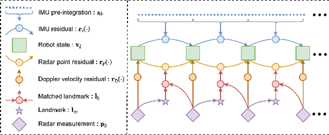 Figure 1 for Modeling Point Uncertainty in Radar SLAM