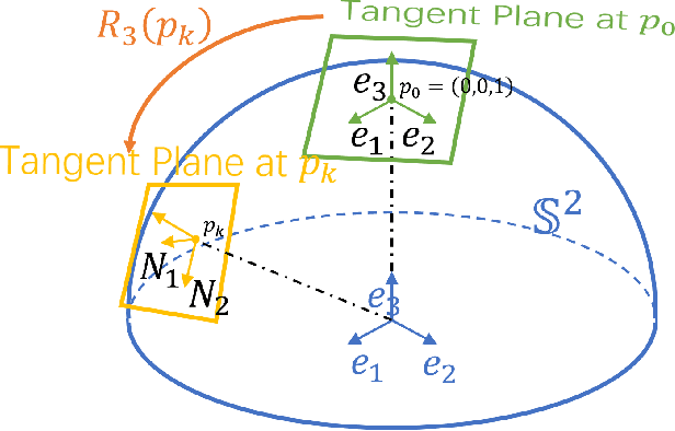Figure 2 for Modeling Point Uncertainty in Radar SLAM