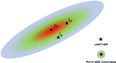 Figure 3 for Modeling Point Uncertainty in Radar SLAM