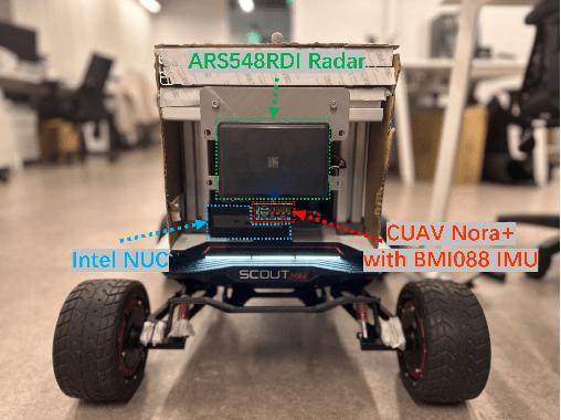 Figure 4 for Modeling Point Uncertainty in Radar SLAM