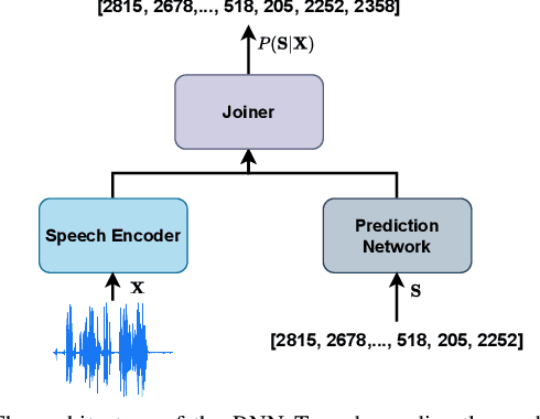 Figure 1 for Textless Streaming Speech-to-Speech Translation using Semantic Speech Tokens