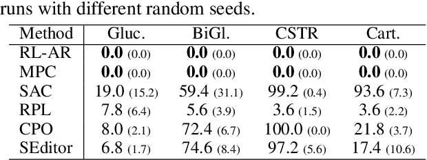 Figure 2 for Reinforcement Learning with Adaptive Control Regularization for Safe Control of Critical Systems