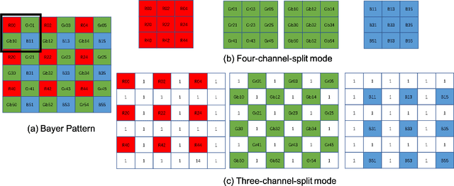 Figure 3 for RMFA-Net: A Neural ISP for Real RAW to RGB Image Reconstruction