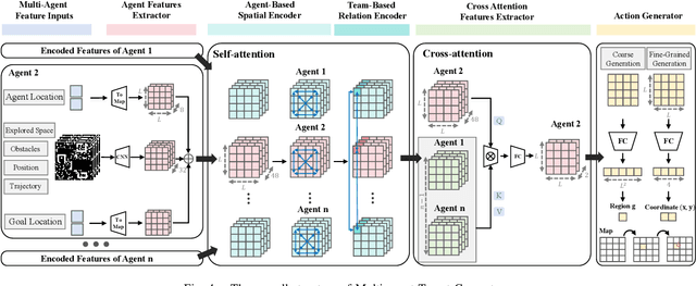 Figure 4 for MAexp: A Generic Platform for RL-based Multi-Agent Exploration