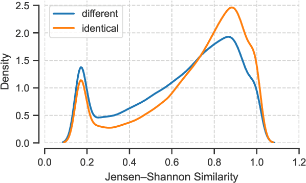 Figure 1 for Routing in Sparsely-gated Language Models responds to Context