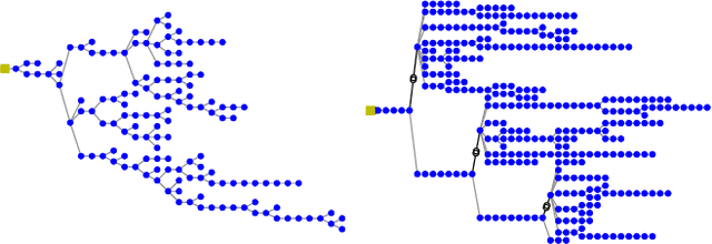 Figure 3 for Safety Constrained Multi-Agent Reinforcement Learning for Active Voltage Control