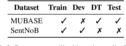 Figure 2 for BLP 2023 Task 2: Sentiment Analysis