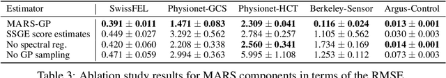 Figure 4 for MARS: Meta-Learning as Score Matching in the Function Space