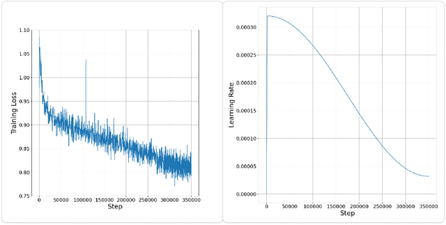 Figure 4 for Stable Code Technical Report