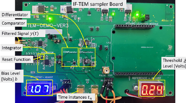 Figure 4 for ECG-TEM: Time-based sub-Nyquist sampling for ECG signal reconstruction and Hardware Prototype