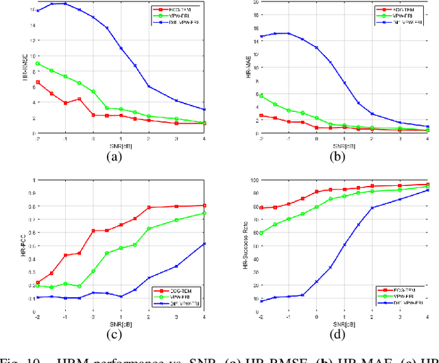 Figure 2 for ECG-TEM: Time-based sub-Nyquist sampling for ECG signal reconstruction and Hardware Prototype