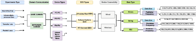 Figure 3 for Performance Evaluation of ROS2-DDS middleware implementations facilitating Cooperative Driving in Autonomous Vehicle