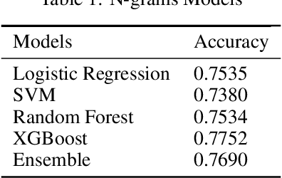 Figure 1 for Embedding-based Approaches to Hyperpartisan News Detection