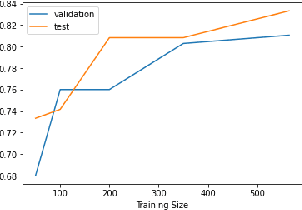 Figure 2 for Embedding-based Approaches to Hyperpartisan News Detection