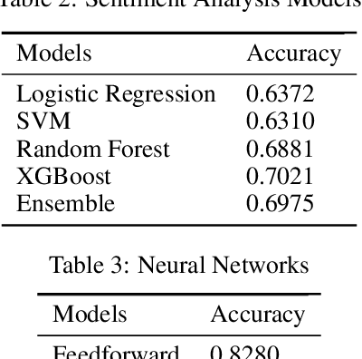 Figure 3 for Embedding-based Approaches to Hyperpartisan News Detection