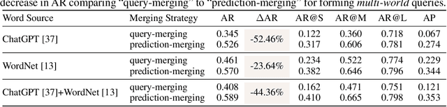 Figure 2 for DiPEx: Dispersing Prompt Expansion for Class-Agnostic Object Detection