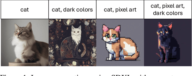 Figure 1 for Promptly Yours? A Human Subject Study on Prompt Inference in AI-Generated Art