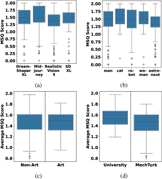 Figure 3 for Promptly Yours? A Human Subject Study on Prompt Inference in AI-Generated Art