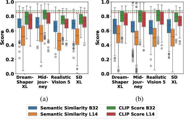 Figure 4 for Promptly Yours? A Human Subject Study on Prompt Inference in AI-Generated Art