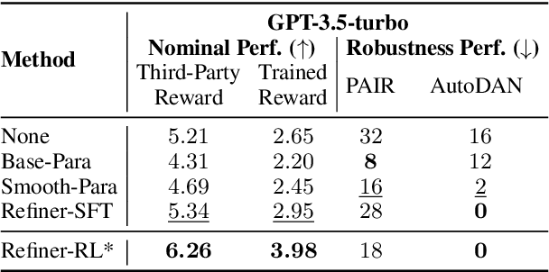 Figure 4 for Enhancing the Capability and Robustness of Large Language Models through Reinforcement Learning-Driven Query Refinement