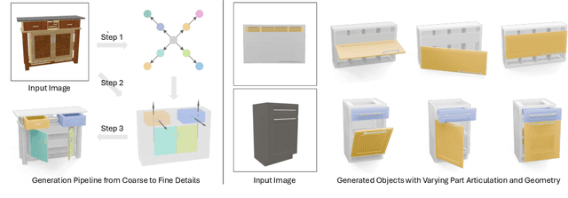 Figure 1 for SINGAPO: Single Image Controlled Generation of Articulated Parts in Object