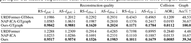 Figure 4 for SINGAPO: Single Image Controlled Generation of Articulated Parts in Object