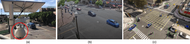 Figure 3 for Eyes on the Road: State-of-the-Art Video Question Answering Models Assessment for Traffic Monitoring Tasks