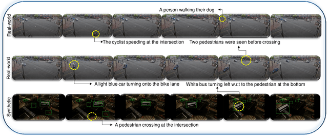 Figure 4 for Eyes on the Road: State-of-the-Art Video Question Answering Models Assessment for Traffic Monitoring Tasks