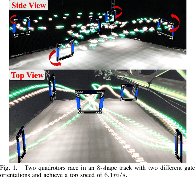 Figure 1 for Online Time-Optimal Trajectory Generation for Two Quadrotors with Multi-Waypoints Constraints