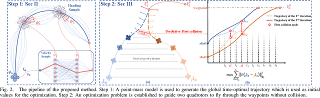 Figure 2 for Online Time-Optimal Trajectory Generation for Two Quadrotors with Multi-Waypoints Constraints