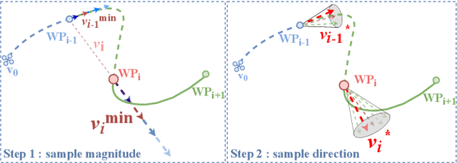 Figure 3 for Online Time-Optimal Trajectory Generation for Two Quadrotors with Multi-Waypoints Constraints