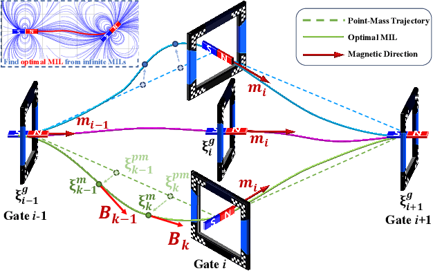 Figure 4 for Online Time-Optimal Trajectory Generation for Two Quadrotors with Multi-Waypoints Constraints