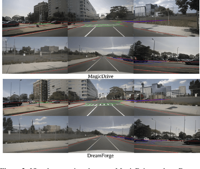 Figure 4 for DreamForge: Motion-Aware Autoregressive Video Generation for Multi-View Driving Scenes