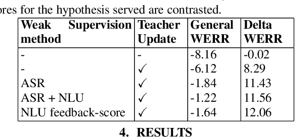 Figure 4 for Federated Self-Learning with Weak Supervision for Speech Recognition