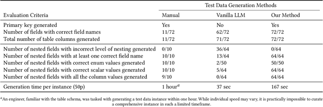 Figure 3 for High-Fidelity And Complex Test Data Generation For Real-World SQL Code Generation Services