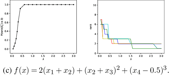 Figure 2 for Kernel Learning in Ridge Regression "Automatically" Yields Exact Low Rank Solution