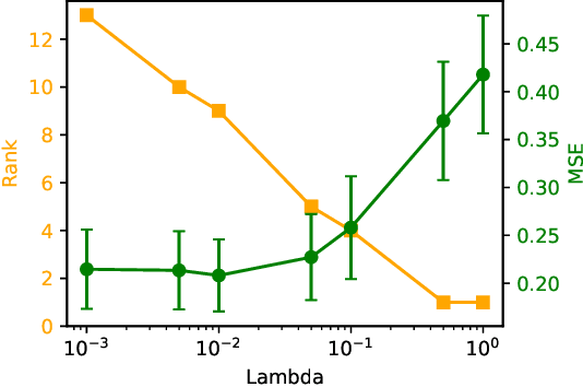 Figure 3 for Kernel Learning in Ridge Regression "Automatically" Yields Exact Low Rank Solution