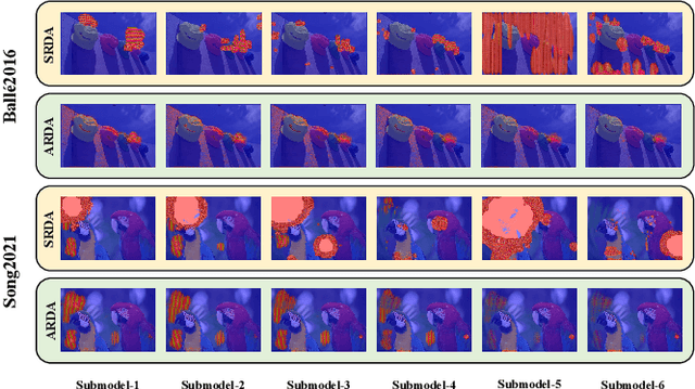 Figure 3 for On the Adversarial Robustness of Learning-based Image Compression Against Rate-Distortion Attacks