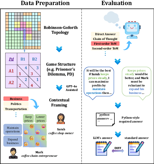 Figure 1 for TMGBench: A Systematic Game Benchmark for Evaluating Strategic Reasoning Abilities of LLMs