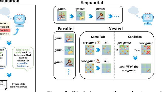 Figure 3 for TMGBench: A Systematic Game Benchmark for Evaluating Strategic Reasoning Abilities of LLMs