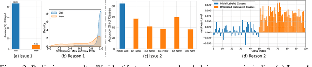 Figure 3 for Happy: A Debiased Learning Framework for Continual Generalized Category Discovery