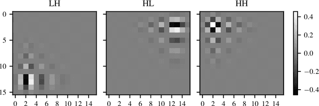 Figure 1 for Off-By-One Implementation Error in J-UNIWARD