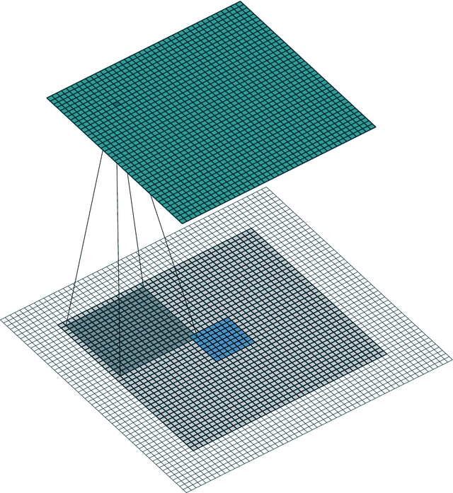Figure 2 for Off-By-One Implementation Error in J-UNIWARD