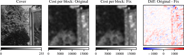Figure 3 for Off-By-One Implementation Error in J-UNIWARD