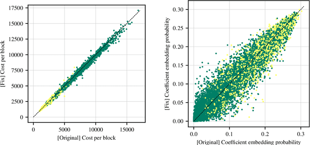 Figure 4 for Off-By-One Implementation Error in J-UNIWARD