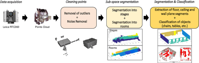 Figure 1 for A Framework for Building Point Cloud Cleaning, Plane Detection and Semantic Segmentation