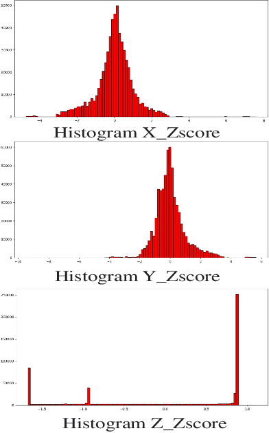 Figure 3 for A Framework for Building Point Cloud Cleaning, Plane Detection and Semantic Segmentation
