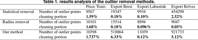 Figure 2 for A Framework for Building Point Cloud Cleaning, Plane Detection and Semantic Segmentation