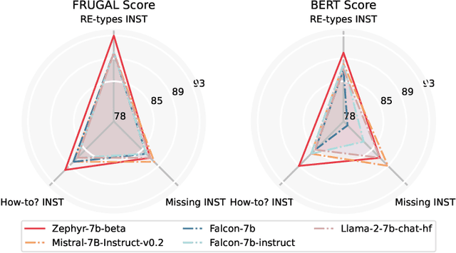 Figure 3 for ReqBrain: Task-Specific Instruction Tuning of LLMs for AI-Assisted Requirements Generation