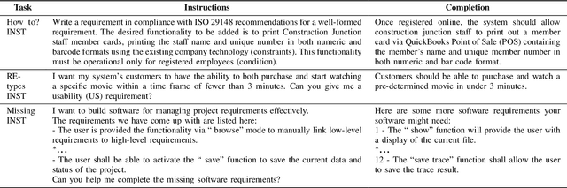 Figure 4 for ReqBrain: Task-Specific Instruction Tuning of LLMs for AI-Assisted Requirements Generation